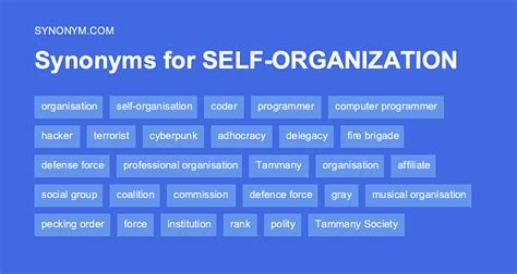 non profit organization synonym|Another word for NONPROFIT ORGANIZATION > .